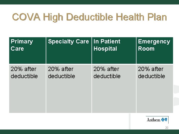 COVA High Deductible Health Plan Primary Care Specialty Care In Patient Hospital Emergency Room