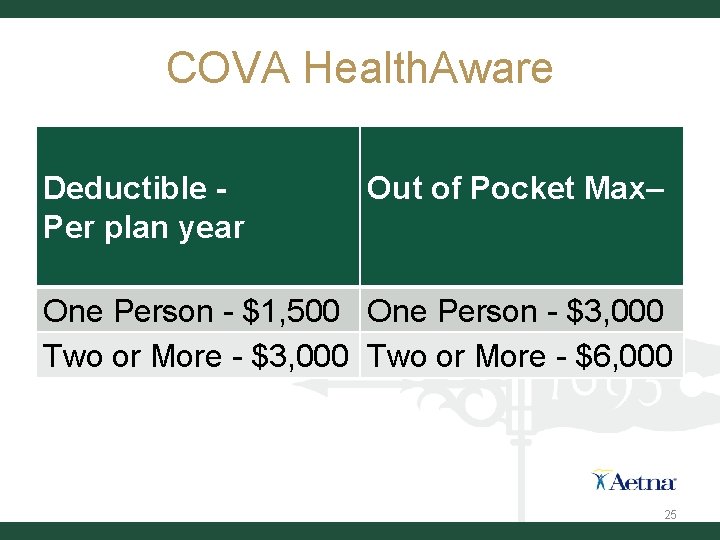 COVA Health. Aware Deductible Per plan year Out of Pocket Max– One Person -