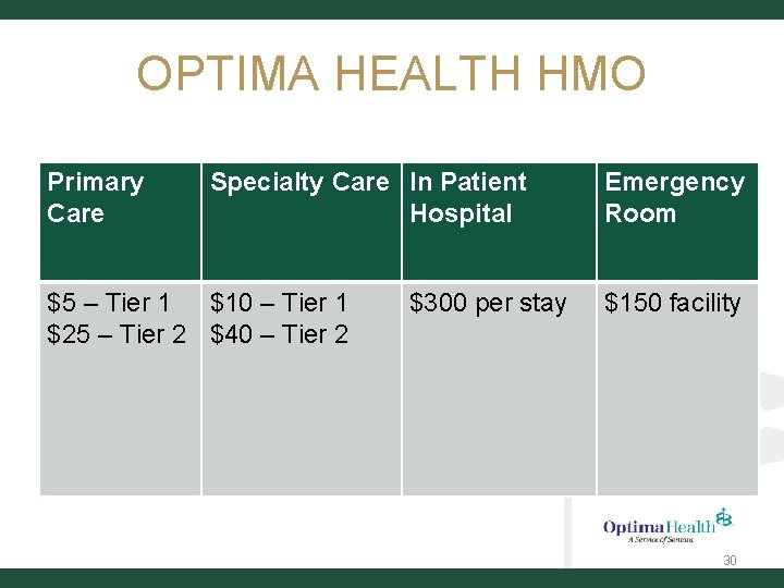 OPTIMA HEALTH HMO Primary Care Specialty Care In Patient Hospital $5 – Tier 1