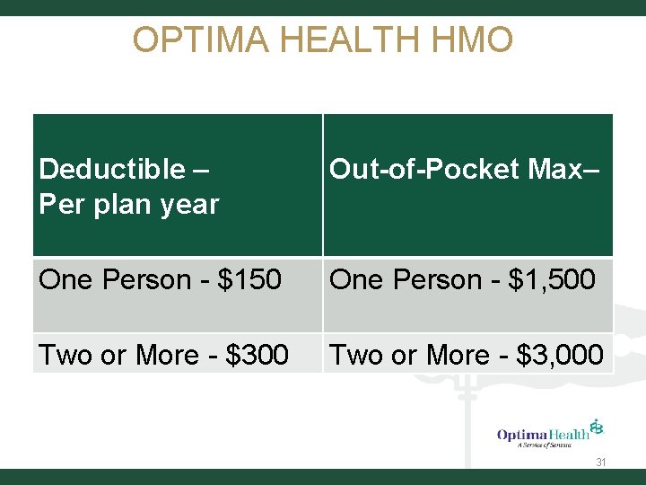 OPTIMA HEALTH HMO Deductible – Per plan year Out-of-Pocket Max– One Person - $150