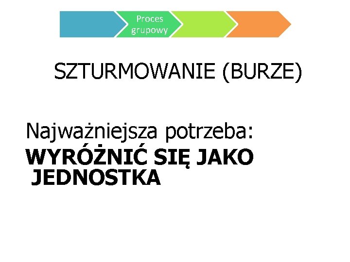 Proces grupowy SZTURMOWANIE (BURZE) Najważniejsza potrzeba: WYRÓŻNIĆ SIĘ JAKO JEDNOSTKA 