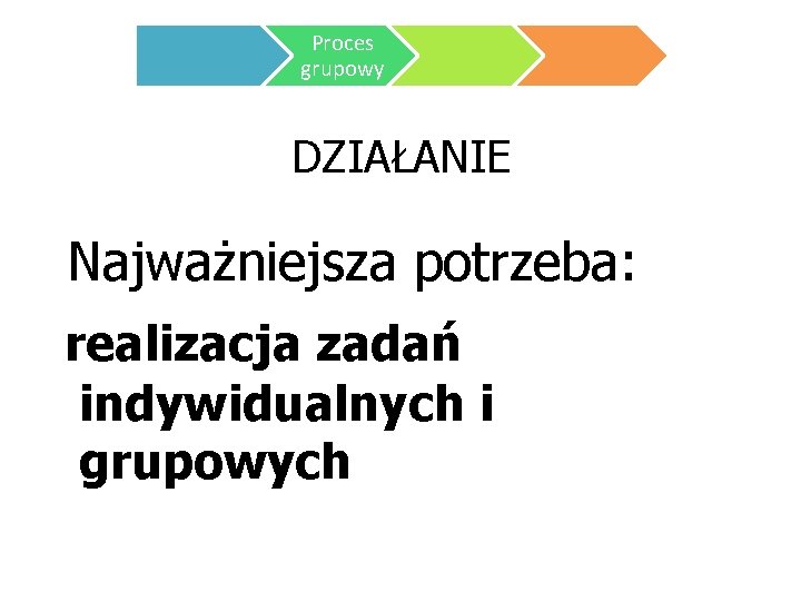 Proces grupowy DZIAŁANIE Najważniejsza potrzeba: realizacja zadań indywidualnych i grupowych 