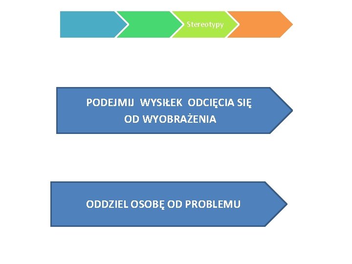 Stereotypy PODEJMIJ WYSIŁEK ODCIĘCIA SIĘ OD WYOBRAŻENIA ODDZIEL OSOBĘ OD PROBLEMU 