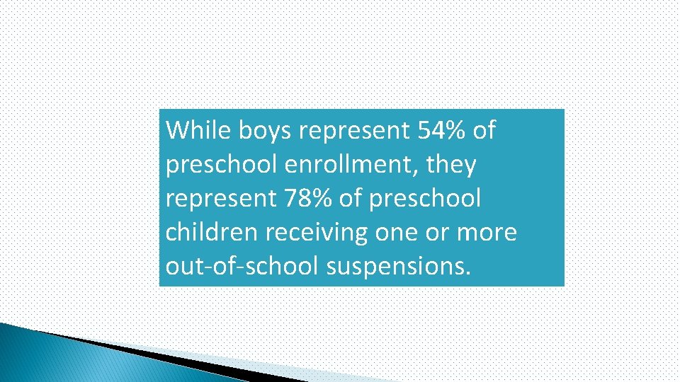 While boys represent 54% of preschool enrollment, they represent 78% of preschool children receiving
