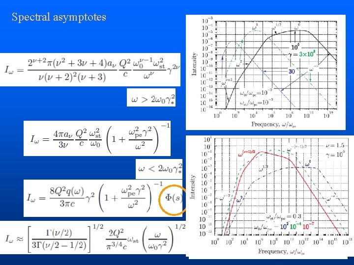 Spectral asymptotes 