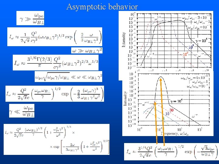 Asymptotic behavior 