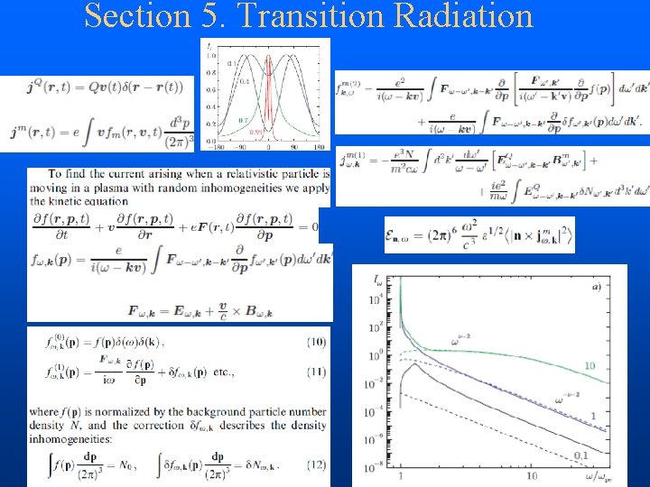 Section 5. Transition Radiation 