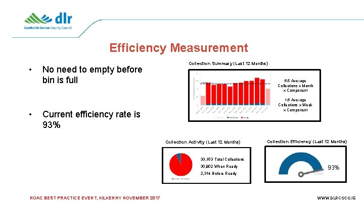 Efficiency Measurement • • No need to empty before bin is full Collection Summary