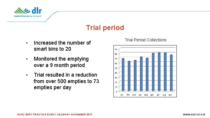 Trial period • Increased the number of smart bins to 20 • Monitored the
