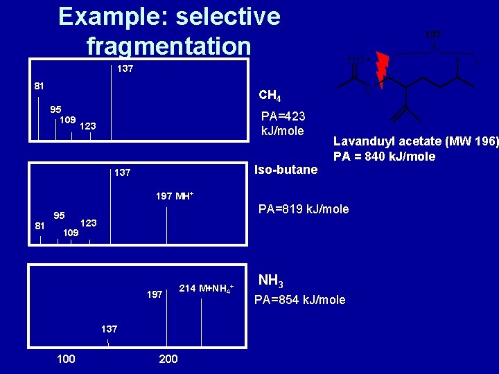 Example: selective fragmentation 137 HO+ 137 81 O CH 4 95 109 PA=423 k.