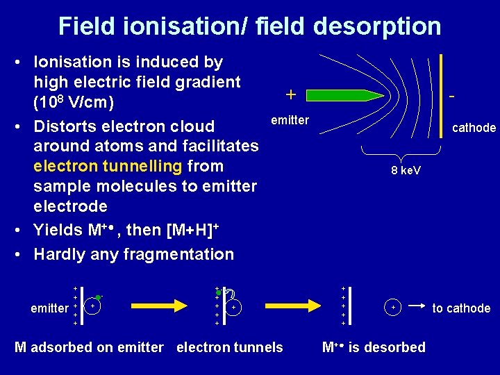 Field ionisation/ field desorption • Ionisation is induced by high electric field gradient (108