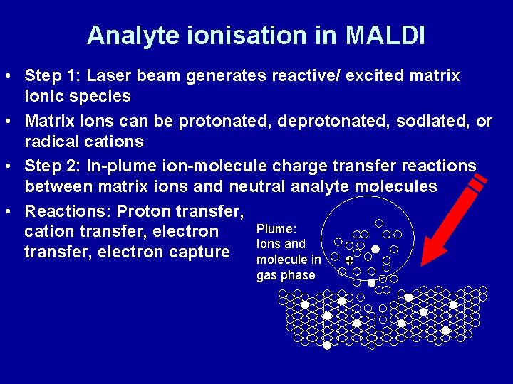 Analyte ionisation in MALDI • Step 1: Laser beam generates reactive/ excited matrix ionic