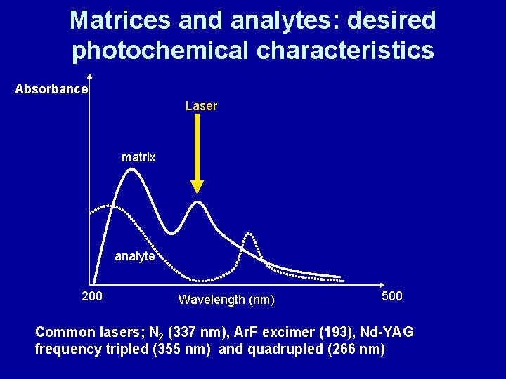 Matrices and analytes: desired photochemical characteristics Absorbance Laser matrix analyte 200 Wavelength (nm) 500