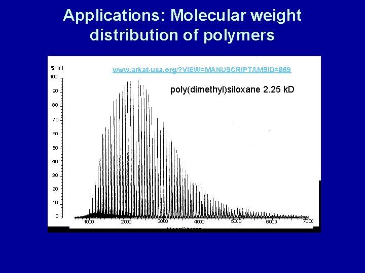 Applications: Molecular weight distribution of polymers www. arkat-usa. org/? VIEW=MANUSCRIPT&MSID=869 poly(dimethyl)siloxane 2. 25 k.