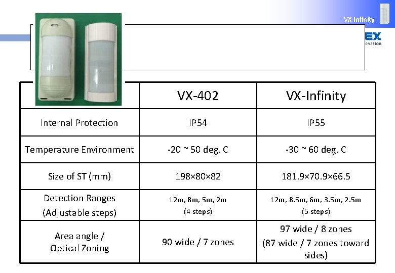 VX Infinity Comparison VX Infinity VX-402 VX-Infinity Internal Protection IP 54 IP 55 Temperature