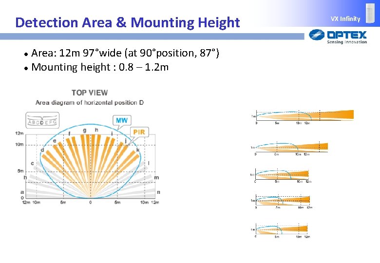 Detection Area & Mounting Height Area: 12 m 97°wide (at 90°position, 87°) l Mounting