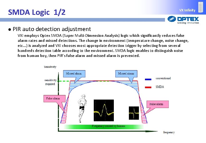 SMDA Logic 1/2 l VX Infinity PIR auto detection adjustment VXI employs Optex SMDA