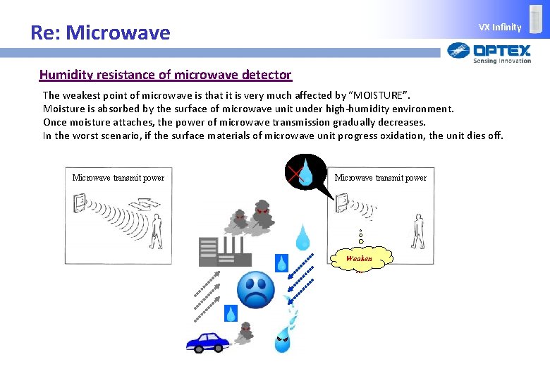 Re: Microwave VX Infinity Humidity resistance of microwave detector The weakest point of microwave