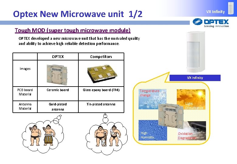 Optex New Microwave unit 1/2 VX Infinity Tough MOD (super tough microwave module) OPTEX