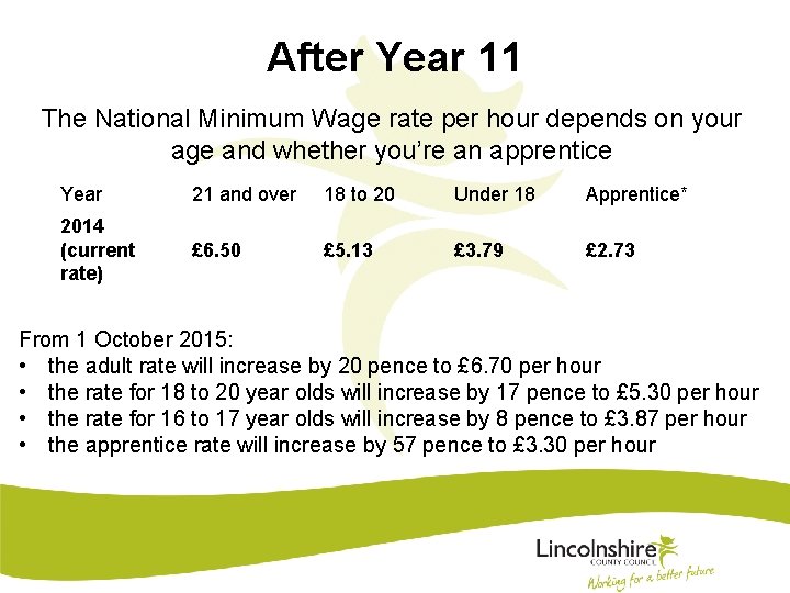 After Year 11 The National Minimum Wage rate per hour depends on your age