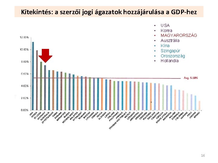 Kitekintés: a szerzői jogi ágazatok hozzájárulása a GDP-hez • • USA Korea MAGYARORSZÁG Ausztrália