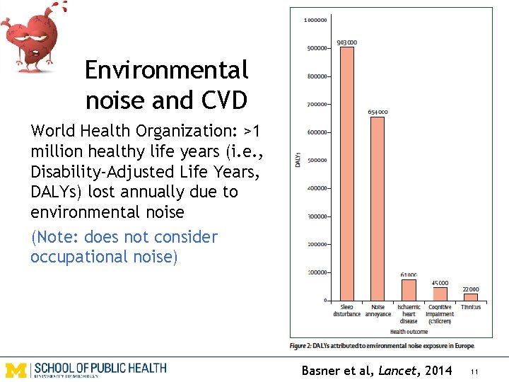 Environmental noise and CVD World Health Organization: >1 million healthy life years (i. e.