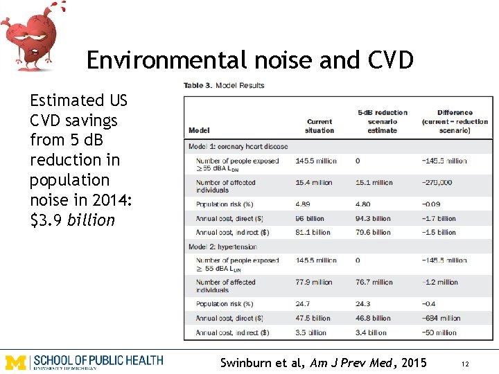 Environmental noise and CVD Estimated US CVD savings from 5 d. B reduction in