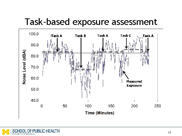 Task-based exposure assessment 22 