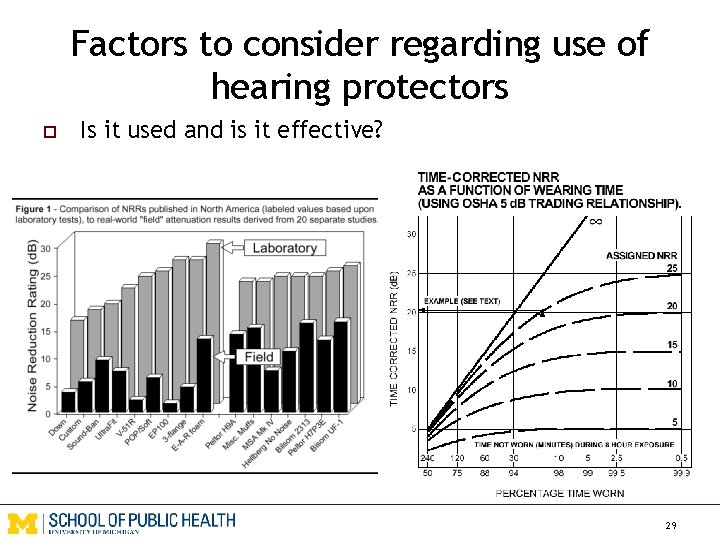 Factors to consider regarding use of hearing protectors o Is it used and is