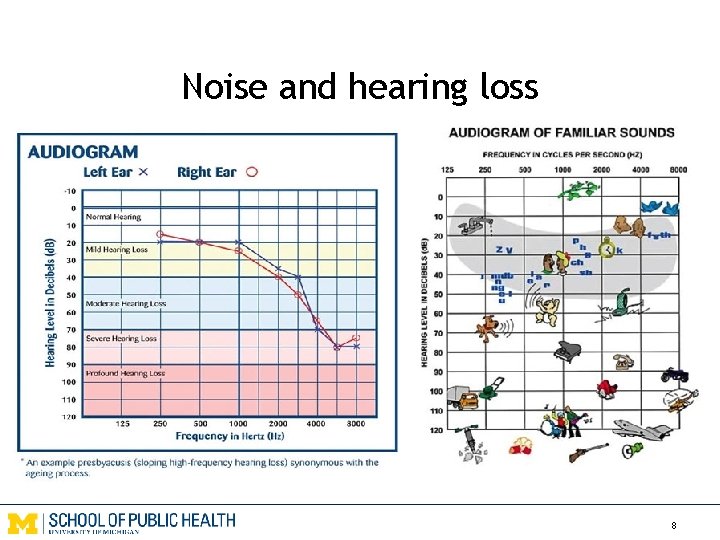 Noise and hearing loss 8 