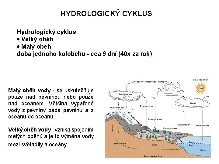 HYDROLOGICKÝ CYKLUS Hydrologický cyklus Velký oběh Malý oběh doba jednoho koloběhu - cca 9