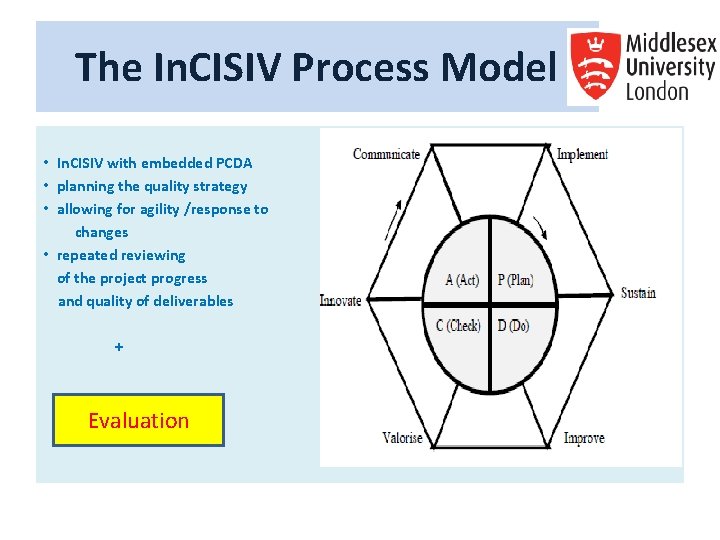 The In. CISIV Process Model • In. CISIV with embedded PCDA • planning the The In. CISIV Process Model • In. CISIV with embedded PCDA • planning the