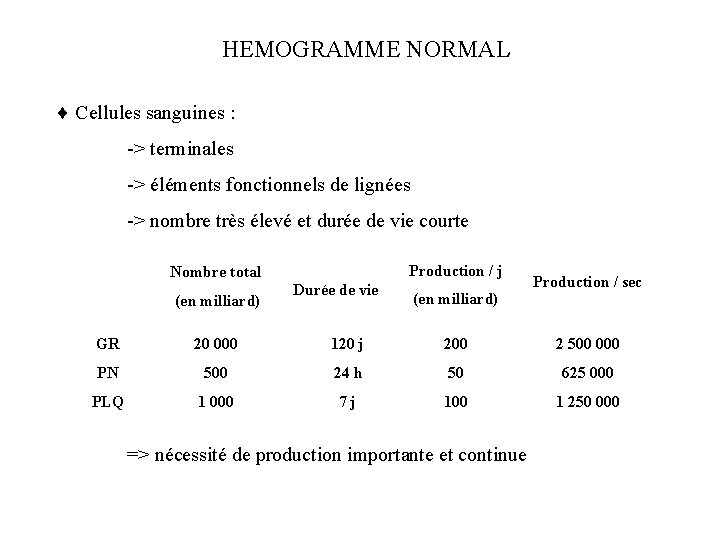 HEMOGRAMME NORMAL Cellules sanguines : -> terminales -> éléments fonctionnels de lignées -> nombre