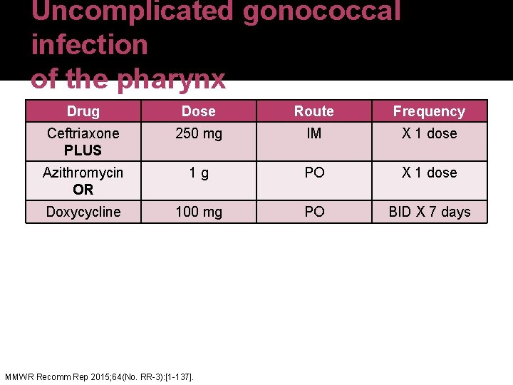 Uncomplicated gonococcal infection of the pharynx Drug Dose Route Frequency Ceftriaxone PLUS 250 mg