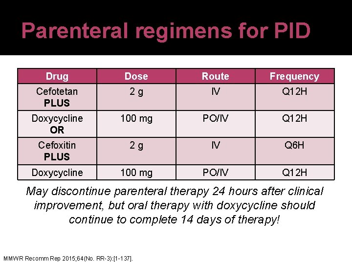 Parenteral regimens for PID Drug Dose Route Frequency Cefotetan PLUS 2 g IV Q