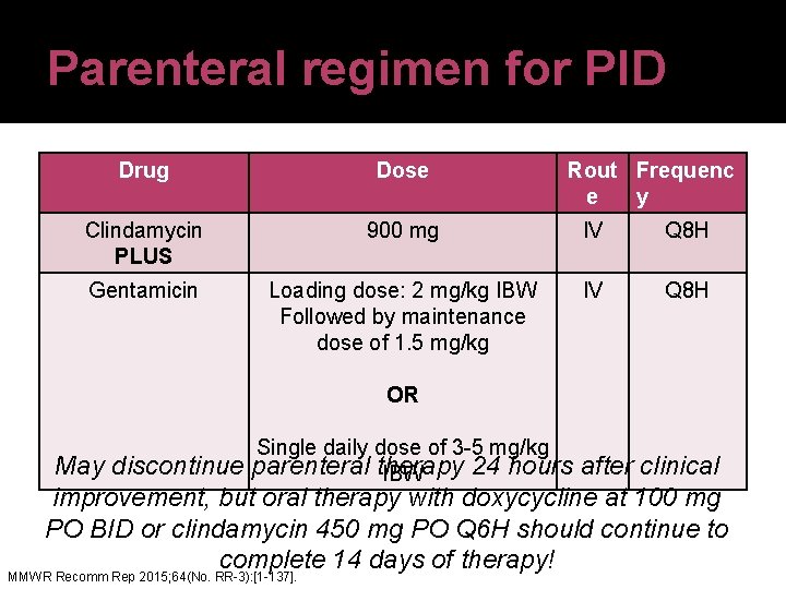 Parenteral regimen for PID Drug Dose Rout Frequenc e y Clindamycin PLUS 900 mg