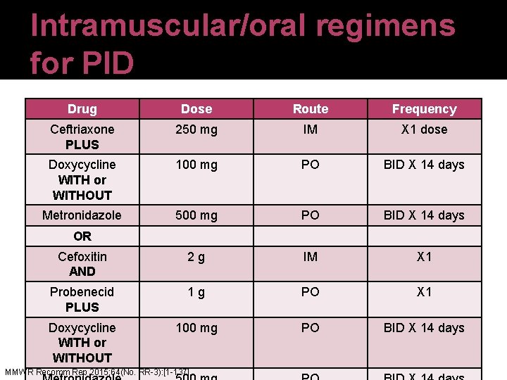 Intramuscular/oral regimens for PID Drug Dose Route Frequency Ceftriaxone PLUS 250 mg IM X
