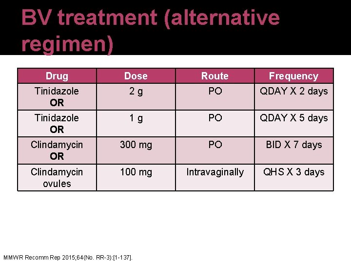 BV treatment (alternative regimen) Drug Dose Route Frequency Tinidazole OR 2 g PO QDAY