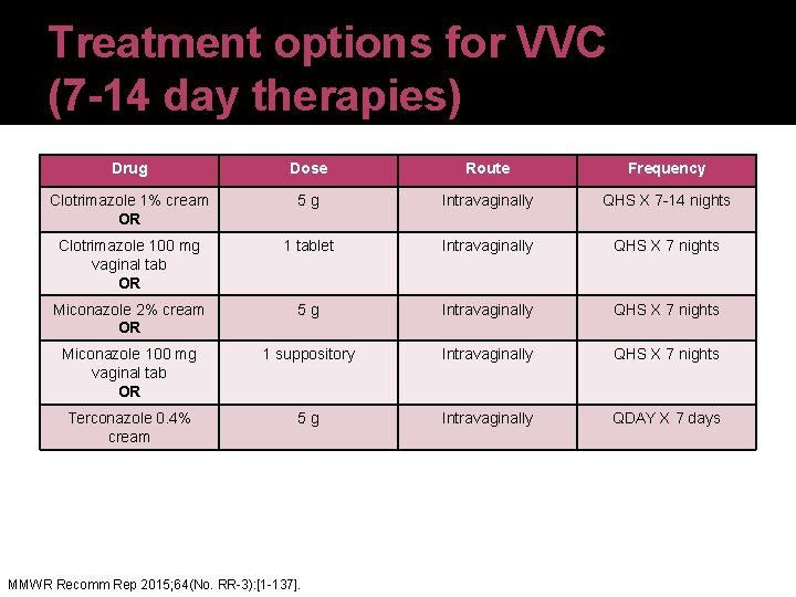 Treatment options for VVC (7 -14 day therapies) Drug Dose Route Frequency Clotrimazole 1%