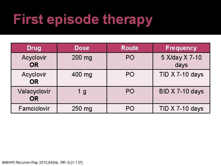 First episode therapy Drug Dose Route Frequency Acyclovir OR 200 mg PO 5 X/day