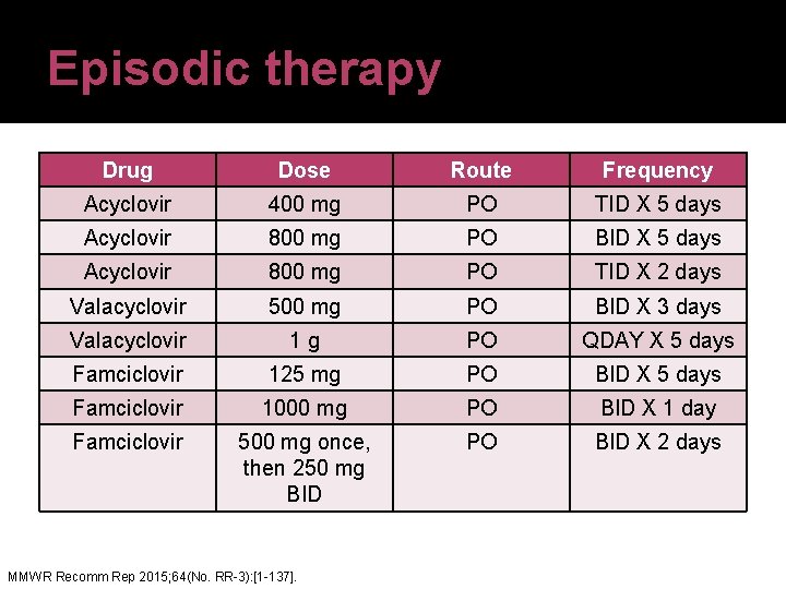 Episodic therapy Drug Dose Route Frequency Acyclovir 400 mg PO TID X 5 days