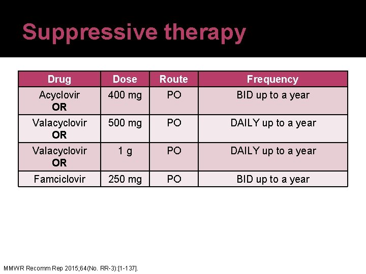Suppressive therapy Drug Dose Route Frequency Acyclovir OR 400 mg PO BID up to