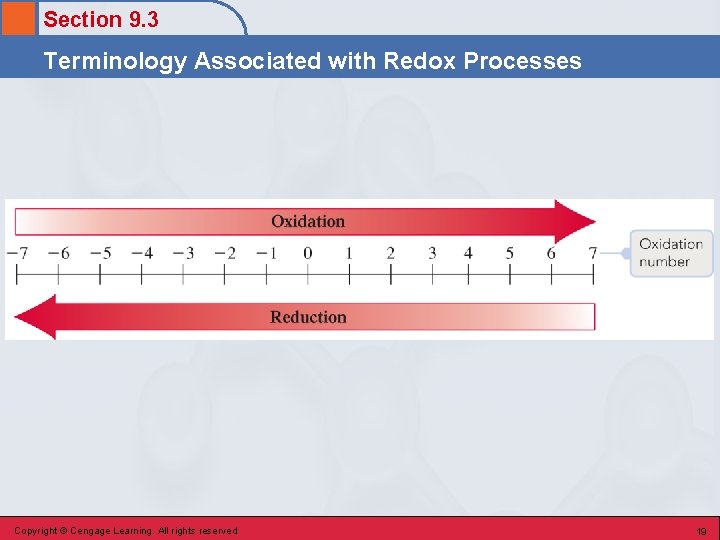 Section 9. 3 Terminology Associated with Redox Processes Copyright © Cengage Learning. All rights