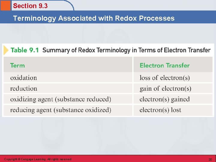 Section 9. 3 Terminology Associated with Redox Processes Copyright © Cengage Learning. All rights