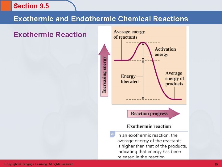 Section 9. 5 Exothermic and Endothermic Chemical Reactions Exothermic Reaction Copyright © Cengage Learning.