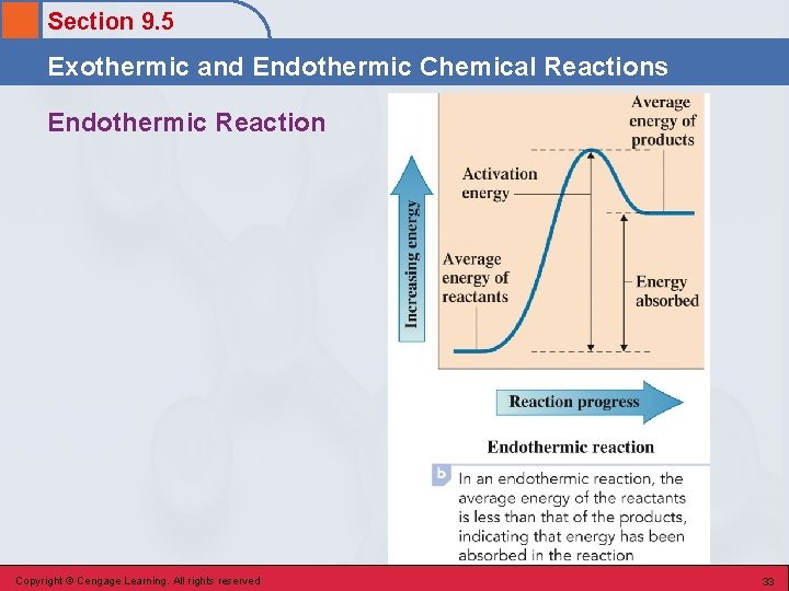 Section 9. 5 Exothermic and Endothermic Chemical Reactions Endothermic Reaction Copyright © Cengage Learning.