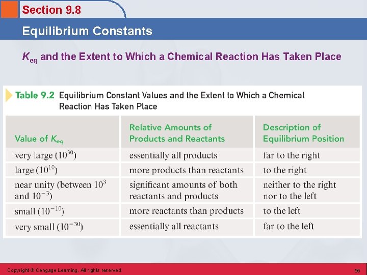 Section 9. 8 Equilibrium Constants Keq and the Extent to Which a Chemical Reaction