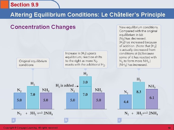 Section 9. 9 Altering Equilibrium Conditions: Le Châtelier’s Principle Concentration Changes Copyright © Cengage