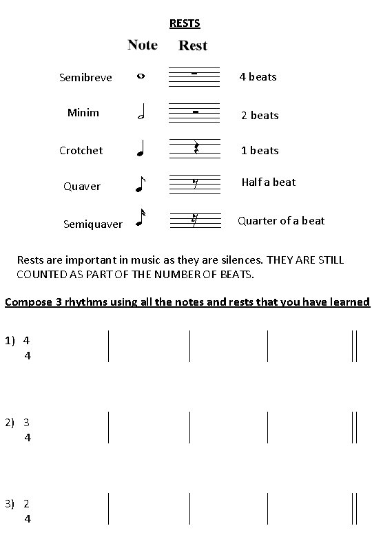 RESTS Semibreve 4 beats Minim 2 beats Crotchet 1 beats Quaver Half a beat