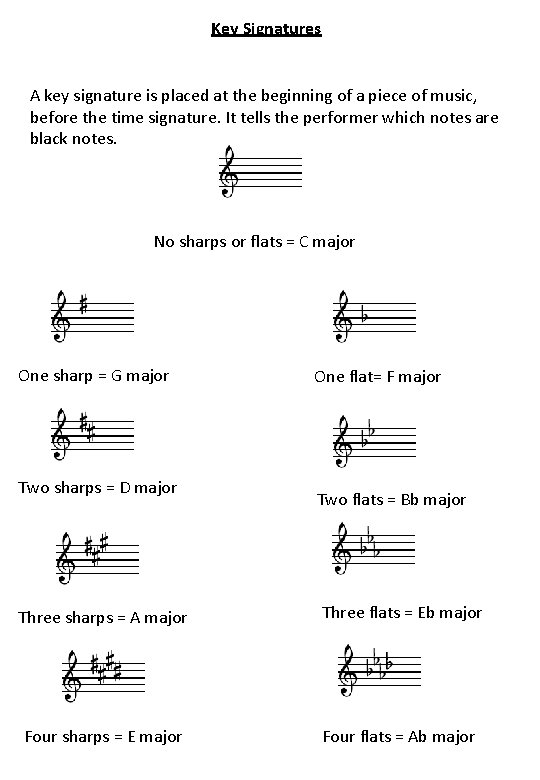 Key Signatures A key signature is placed at the beginning of a piece of